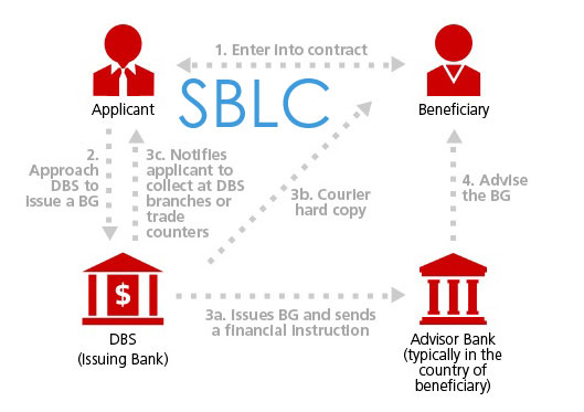 Standby Letter Of Credit Quadra Strat